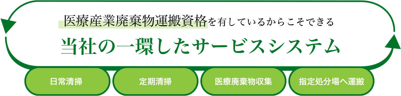 当社の一貫したサービスシステム